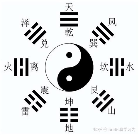 八卦 順序|周易八卦:八卦來源,八卦的圖象,八卦圖解,詳解,